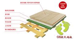 體育館運(yùn)動木地板是什么