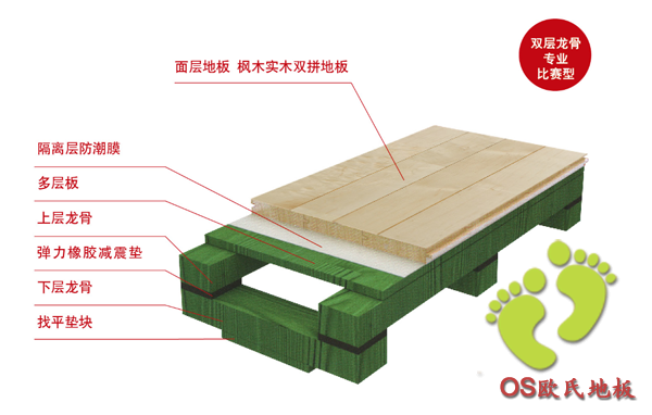 什么樣的運動木地板才能夠讓你用得更加的放心？ 